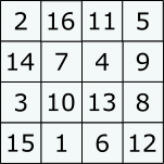 数字穴埋めパズル ４ ４魔方陣 を解くための法則