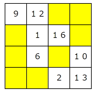 ４×４魔方陣