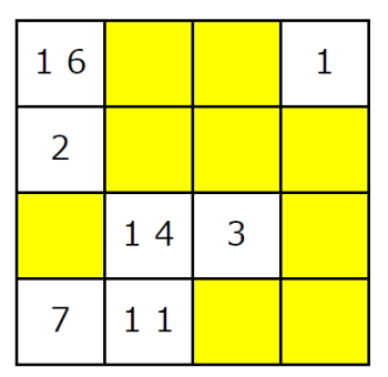 ４×４魔方陣